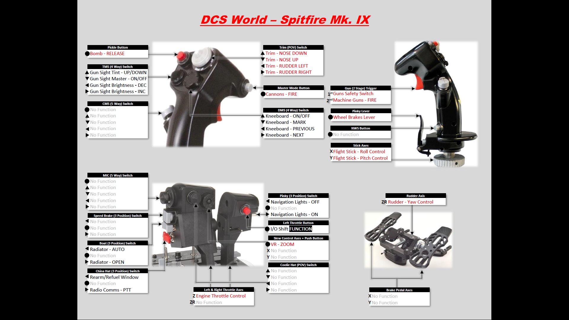 Thrustmaster Warthog Script for Spitfire MkIX + Virtual Reality Headsets